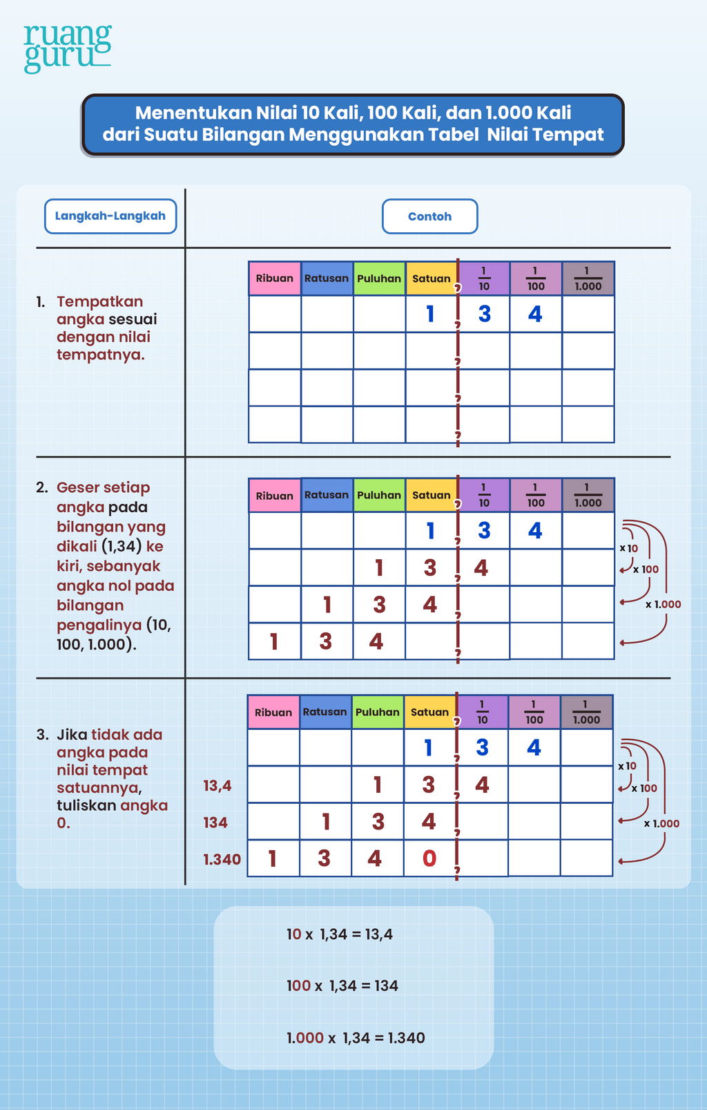 Menentukan Nilai 10 Kali Dan 110 Dari Suatu Bilangan Matematika Kelas 5